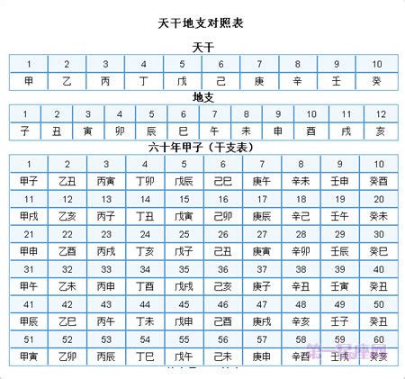 1992 天干地支|天干地支对照表